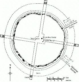 Excavation plan of the Crick Bell-Barrow