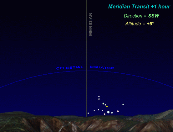 Sagittarius sky path at 60º North