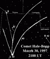 Sketch of the approximate visual limits of Hale-Bopp's two tails on 30th March 1997 (20 KB)