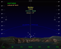 Animation showing the movement of Sagittarius across the night sky as seen by an observer at 60 North latitude (432 KB)